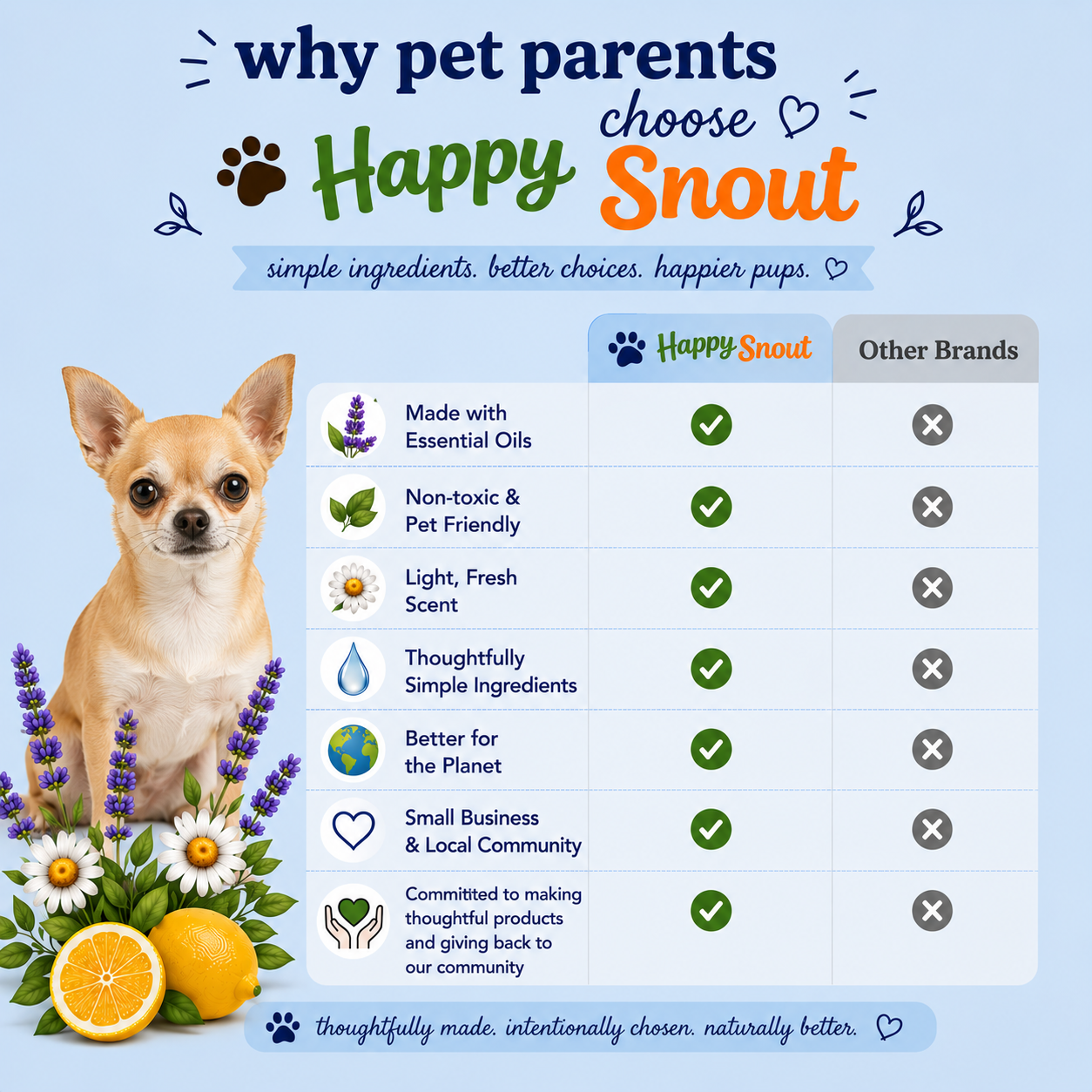 Happy Snout Calming Mist for Dogs | Natural Chamomile, Lavender & Lemon Spray | Refreshing Dog Room & Bedding Mist | 4 oz Glass Bottle